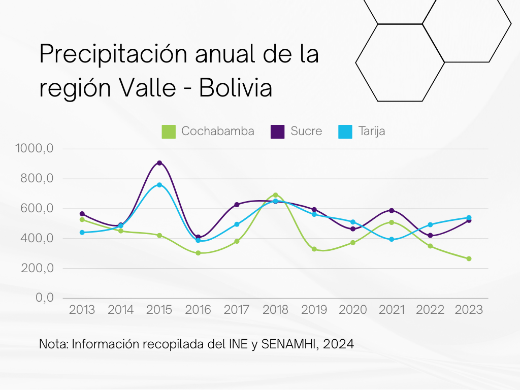 precipitaciones Bolivia