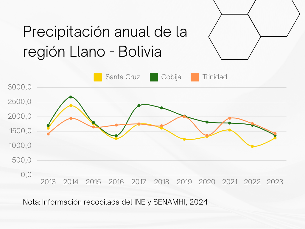 cambios climaticos Bolivia