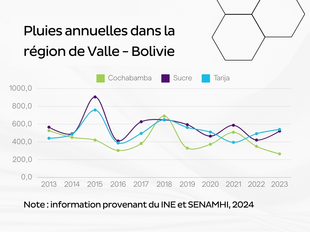 changements climatiques Bolivie